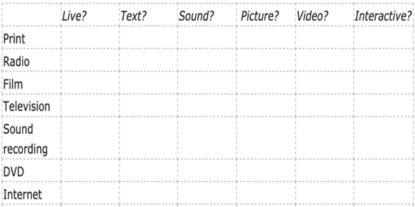 Media Studies/Table 4.1 Table 4.1