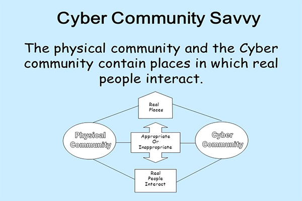 Cybercommunity vs Physical Community Diagram: Cybercommunity vs Physical Community