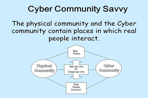 Diagram: Cybercommunity vs Physical Community