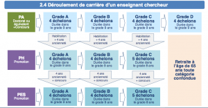 Deroulement Carrière Chercheur Deroulement Carrière Chercheur